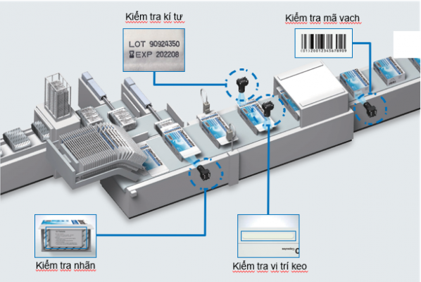 Hệ thống camera AI được bố trí tại nhiều công đoạn: kiểm tra nhãn, ký tự, mã vạch và vị trí keo