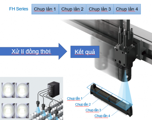 Hệ thống camera AI FH Series cho phép chụp nhiều lần trên vật thể dài hoặc đang di chuyển