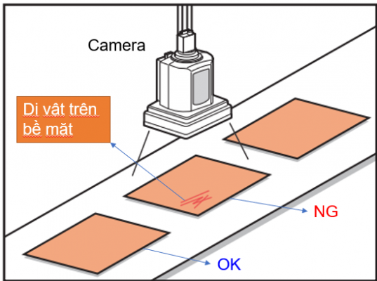 Phát hiện dị vật hoặc vết xước trên bề mặt nhờ công nghệ thị giác máy tính.